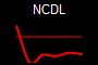 NCDL